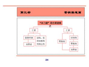 汇源集团新产品——“源萃”系列NFC果汁市场营销策划全案