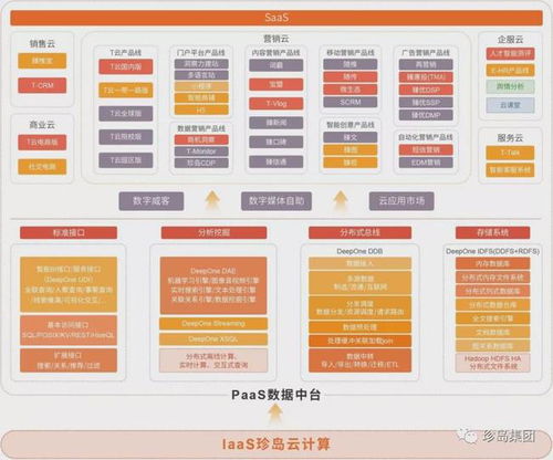 珍岛快讯 中国针织工业协会副秘书长蔡剑华一行莅临珍岛集团调研，共探数字化营销新路径